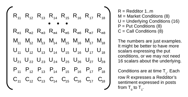 Rnn input feature matrix