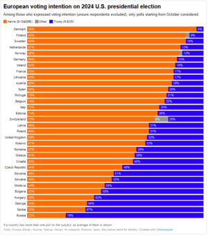 Europe-view-trump-harris.png