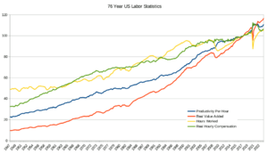 76_year_labor_productivity_2023